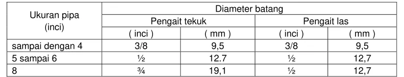Tabel 4.5.4.1. Ukuran batang gantungan. 
