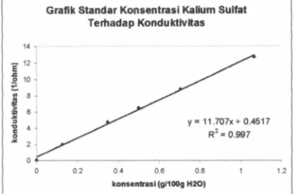 Tabel 2 K h I kali lfat