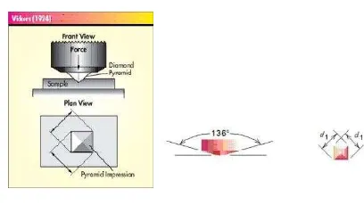 Gambar 4. Hasil mikroskop cahaya dan elektron [6]. 