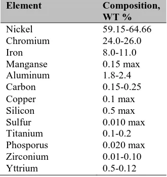 Tabel 1. Komposisi Kimia Material N06025 Menurut Standar ASTM B 166-04 [9]. Nickel AlloyElement Composition, 