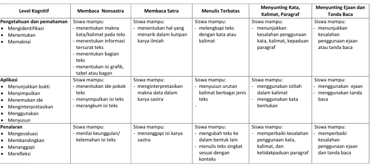 tabel atau bagan