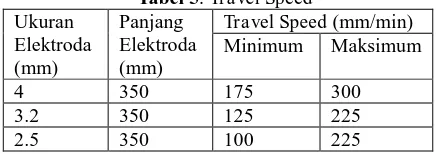 Tabel 5. Panjang Travel SpeedTravel Speed 