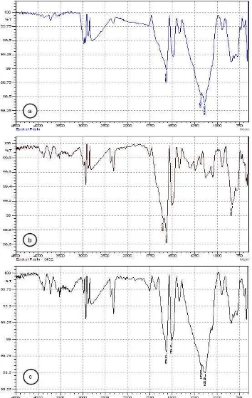Gambar 7 . (a) Tanpa nanopartikel SiO2 , (b) Penambahan 0,1024 g nanopartikel SiO2, dan (c) Penambahan 0,1609 g nanopartikel SiO2