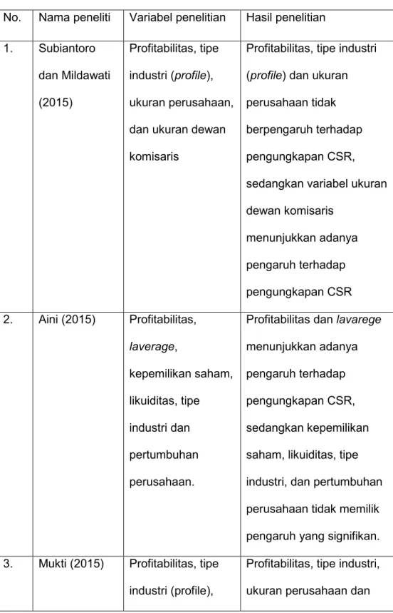 Tabel 2.I Penelitian Terdahulu