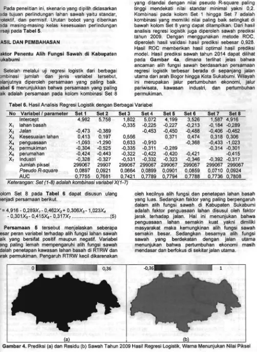 Tabel  6  menunjukkan  bahwa  persamaan  yang  paling 