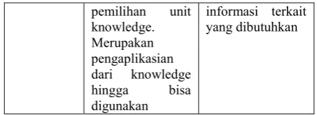 tabel tabel 