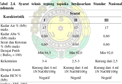 Tabel 2.4. Syarat teknis tepung tapioka berdasarkan Standar Nasional 