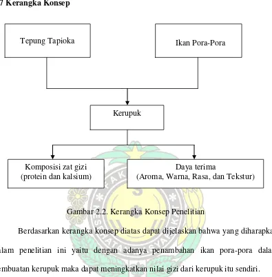 Gambar 2.2. Kerangka Konsep Penelitian 