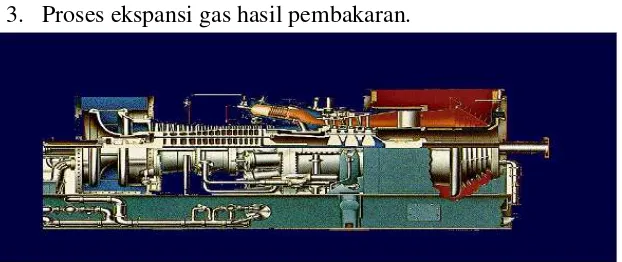 Gambar 2.1 Turbin Gas 