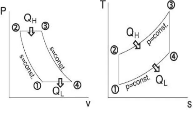 Gambar 2.10. Diagram siklus brayton ideal 