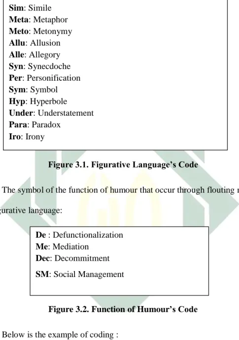 Figure 3.1. Figurative Language’s Code 