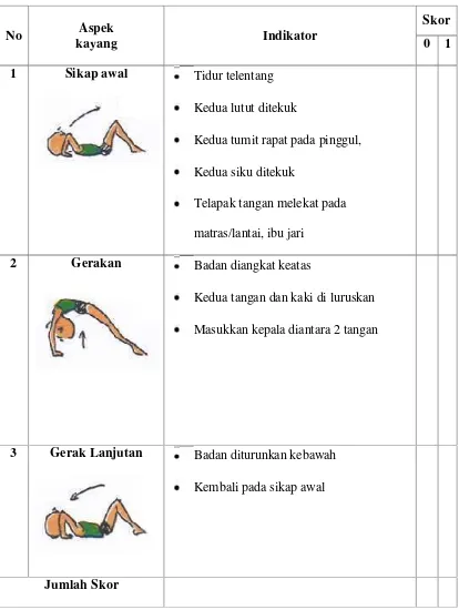 Tabel 1. Istumen Penilaiyan Keterampilan gerak dasar Kayang