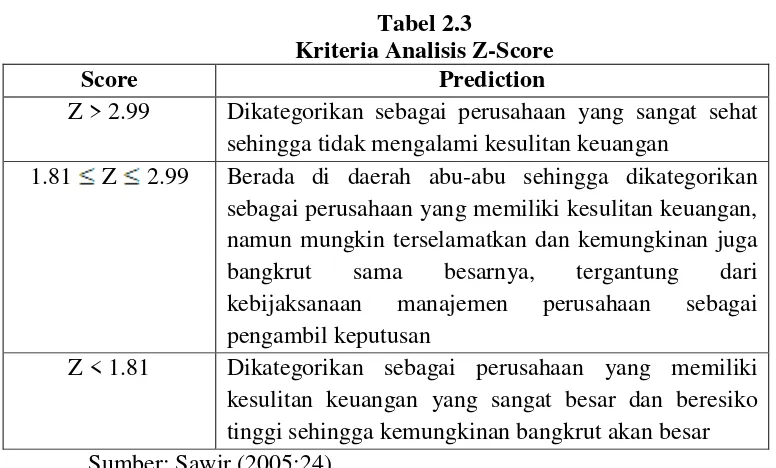 Tabel 2.3 Kriteria Analisis Z-Score 
