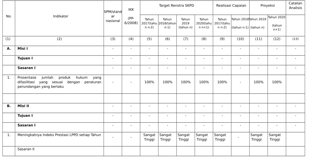 Tabel T-VI.C-4