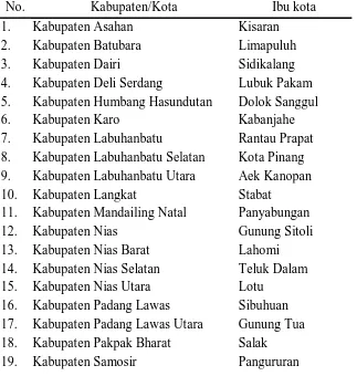 Tabel 4.4 Daftar kabupaten/kota di Sumatera Utara 
