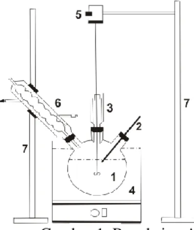 Gambar 1. Rangkaian Alat 