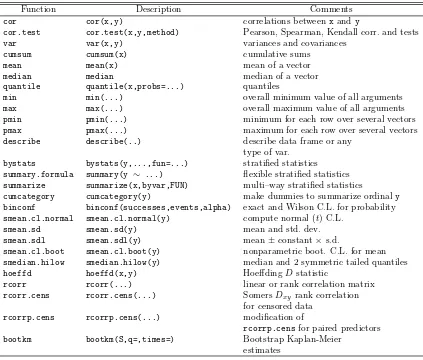Table 5.1: Functions for Statistical Summaries