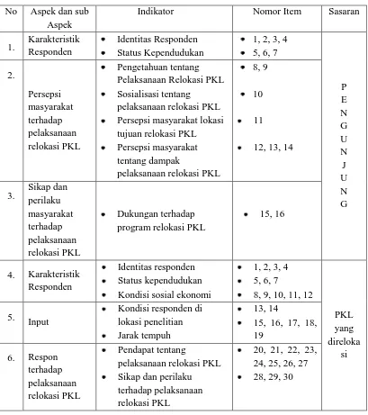 Tabel 3.3 