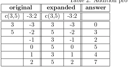 Table 2: Addition problem