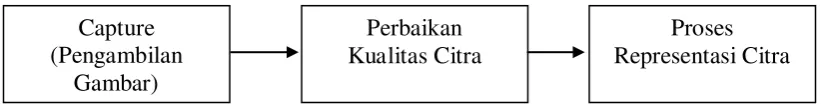 gambar: 