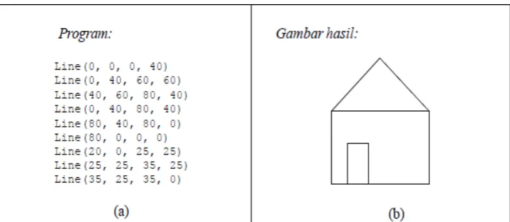 Gambar 2.6 Hubungan Grafika Komputer 