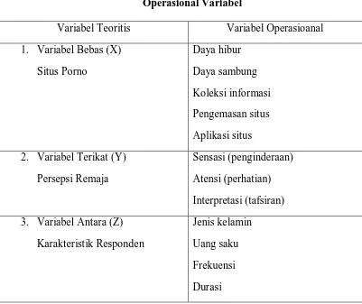 Tabel 1           Operasional Variabel 