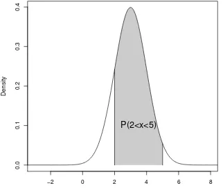 Figure 1: 正态分布累计分布函数的意义