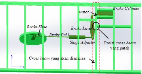 Gambar  2. Komponen sistem pengereman dan posisi CrossBeam yang patah pada car body