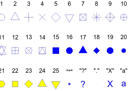 Figure 2: The plotting symbols in R (pch=1:25with the optionsonly for the symbols 21–25