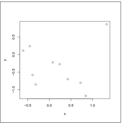 Figure 3: The function plot used without options.