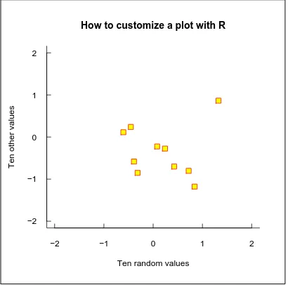 Figure 4: The function plot used with options.