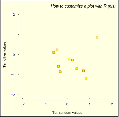 Figure 5: The functions par, plot and title.