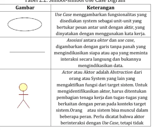 Tabel 2.2. Simbol-simbol Use Case Digram 