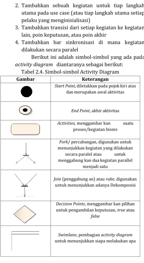 Tabel 2.4. Simbol-simbol Activity Diagram 