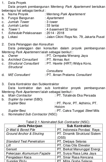 Tabel 2.1 Nominated Sub Contractor (NSC)  