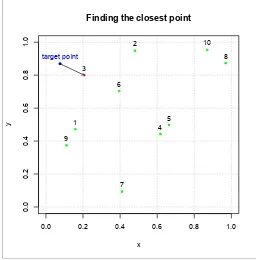 Figure 5: Finding the closest point