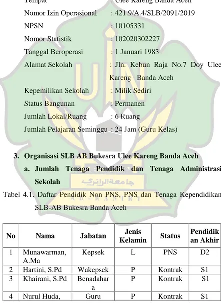 Tabel  4.1.  Daftar  Pendidik  Non  PNS,  PNS  dan  Tenaga  Kependidikan SLB-AB Bukesra Banda Aceh