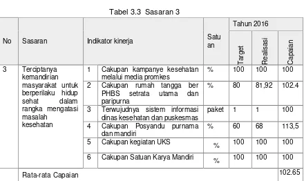 Tabel 3.3  Sasaran 3