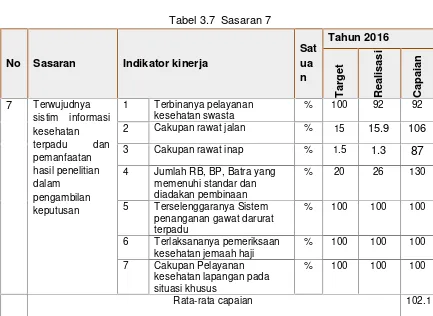 Tabel 3.7  Sasaran 7