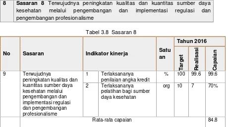 Tabel 3.8 Sasaran 8