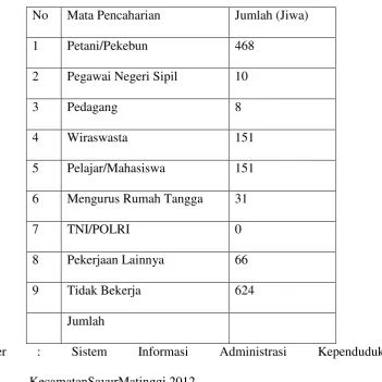 Tabel 4. 