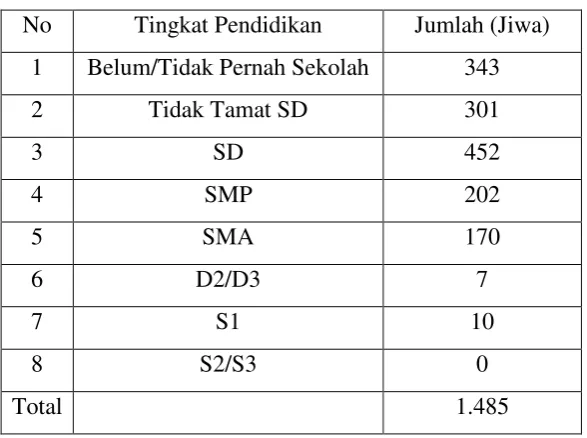 Tabel 5. 