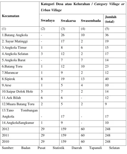 Tabel 1. 