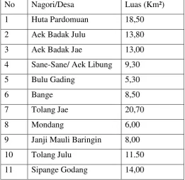Tabel 2. 