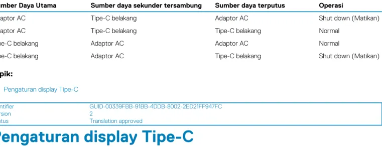 Tabel 3. Menyalakan sistem