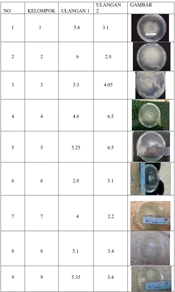 Tabel 1. Hasil Isolasi Cendawan pada ikan nila   