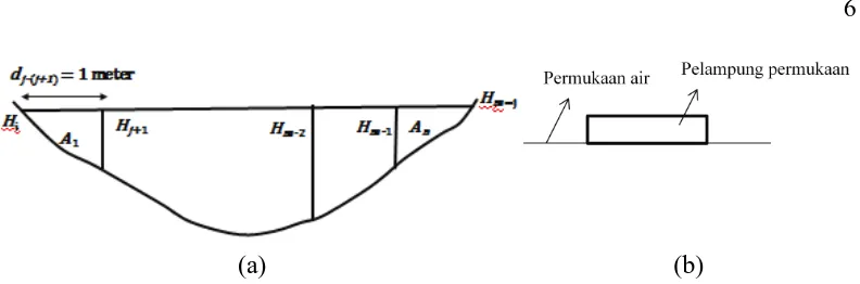 Gambar 3 Sketsa bentuk tongkat erosi (a) dan penentuan jumlah dan letak tongkat (b) 