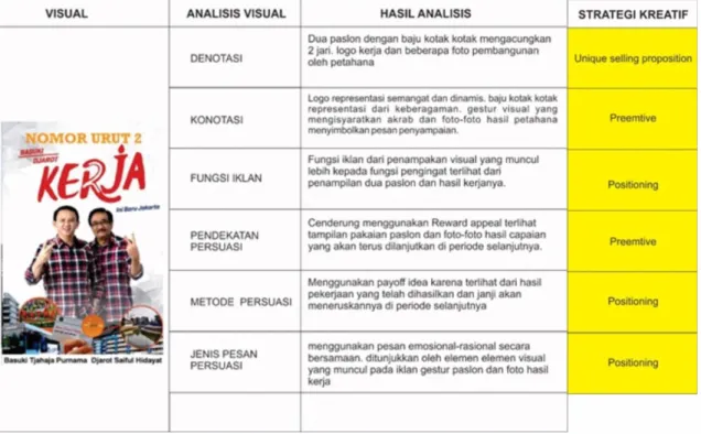 Table 1 Tabel analisis nomor urut 2 