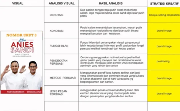 Table 1 Tabel analisis nomor urut 3 