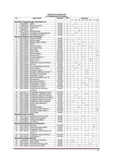 STRUKTUR KURIKULUM S1 PENDIDIKAN TATA BOGA
